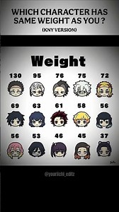 which character has same weight as you #demonslayer #anime #hashira #game #kny #trend
