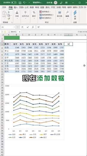 Excel折線圖和智能圖表這么簡單？？？ | 多米职场办公经验