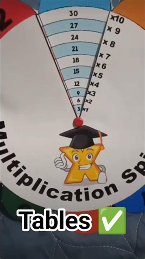 Multiplication Tables ✅✅✅