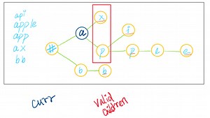 Word Search II | LeetCode | Solution Explained