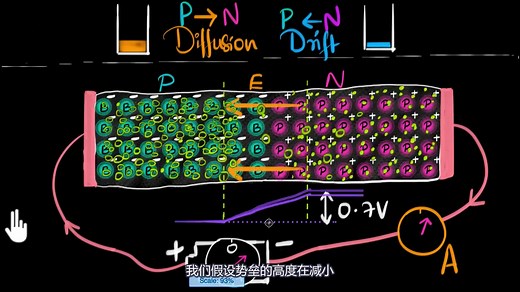 12 正向偏置Forward biasing a PN junction_ Physics Khan Academy