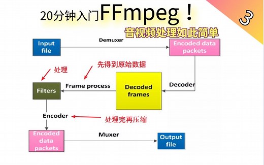 Linux项目实战：自制视频监控系统！使用FFmpeg编辑视频全攻略 #第3课#