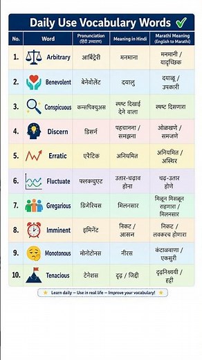 📚 Daily Use Vocabulary Words | English to Marathi Meaning ✨#learnenglishwithmohinik