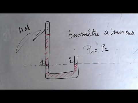 Hydrostatique - Pression absolue et pression relative ou effective