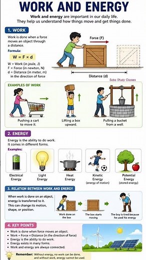 Work and Energy Explained in Simple Words ⚡ Science for Kids #shorts #feed