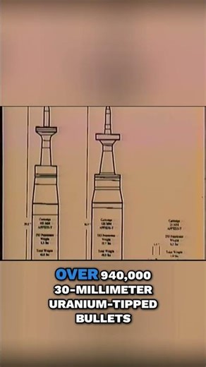 Depleted Uranium: The Lingering Desert Storm Nightmare Revealed! #shorts
