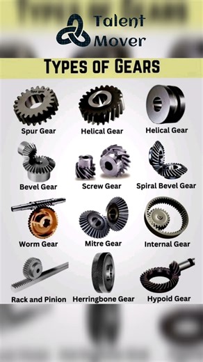 Types of Gears | Technical Knowledge | Mechanical Engineering | Technical Information | Gears