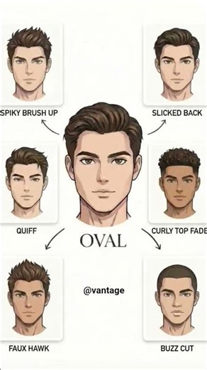 🗣️Men’s Hairstyles Based On Face Shape guide.#fashion #haircut #ytshorts #viralshorts #trending