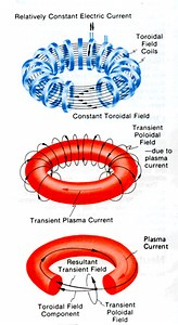 Simulating new fusion reactor designs