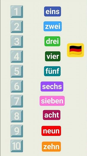 A1, A2, B1 - Learn German, #grammar, German grammar, #numbers #learnGerman #numbers #german