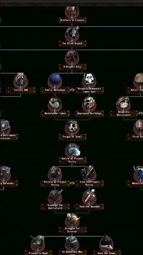 Братство Стали в HOI4 old world blues