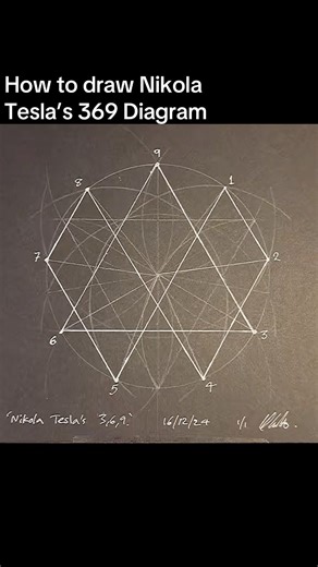 How to draw Nikola Tesla’s 369 Diagram also known as Vortex Math by Marco Rodin