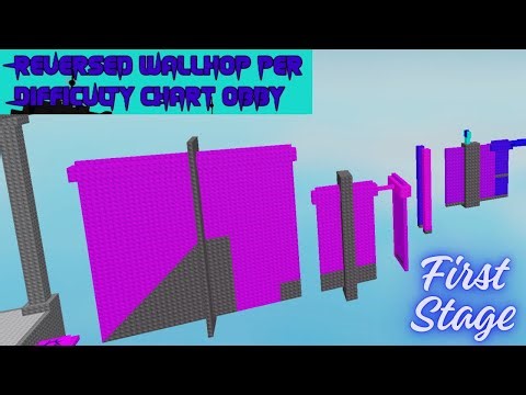 Wallhop Game but in "Reversed Reality" - first stage