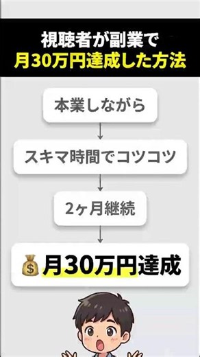 AI副業のリアル：2ヶ月で結果を出す人が実践するリサーチ術