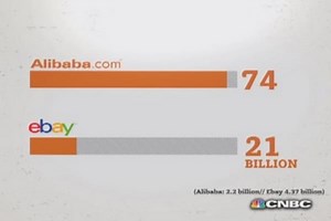 CNBC Explains: What's inside Alibaba