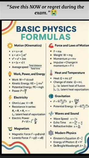 basic physics formula