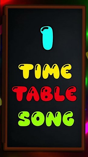 🔢 Multiplication Tables 1–10 | Fun Math for Kids! 🎉