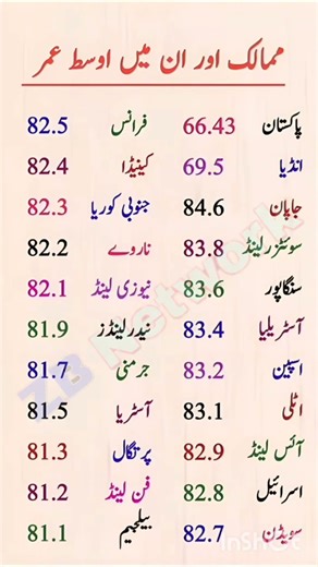 _Average Life Expectancy by Country 2026 | Japan, Switzerland, France & More Compared_