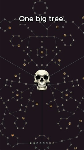 Relicfall on Instagram: "Designing the Skill Tree for my game. Each region focuses on different upgrades like damage, defense, and utility — but everything connects into one big progression web. Still work in progress, but I love how it’s shaping up 👀 #gamedev #indiedev #skilltree #arpg #buildcraft #pathofexile #rpg"