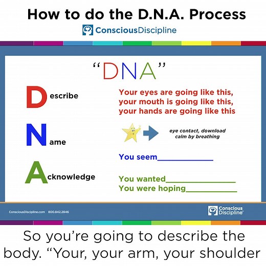 5.6K views · 111 reactions | The D.N.A. Process, which stands for:...