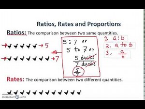 Introduction to Ratios, Rates, and Proportions