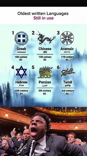 Oldest Languages Still in Use 😱📜 | 2000+ Years History!