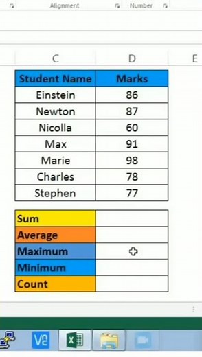 SUM , AVERAGE , MAX , MIN & COUNT Function In Excel