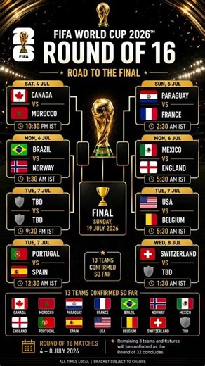 FIFA World Cup 2026 Round of 16 | Road to the Final | Fixtures, Dates & IST Timings #roundof16