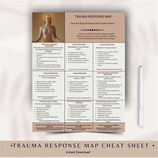 Trauma Response Map Cheat Sheet | Fight Flight Freeze Fawn Nervous System Guide (PDF Download) - Etsy Australia
