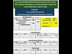 Accrued revenue BDA - VCE U4 Accounting