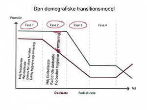 Den demografiske transitionsmodel