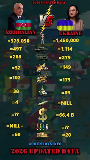 Azerbaijan vs Ukraine