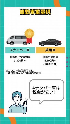 4ナンバー車の維持費は安い？ 税金・車検・保険の違いを比べてみた！ #自動車保険 #4ナンバー #任意保険
