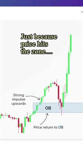 Why Your Order Block Keeps Failing #propfirmtrading #orderblock #nasdaqfutures