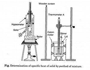 practicals-class-11-physics/specific-heat-of-a-solid - R K Malik's Newton Classes