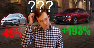 43 reactions · 11 comments | In this video I cover the most surprising new car sales trends of 2022. Some cars saw huge sales increases in 2022 for no apparent reason, while others had huge drop-offs, again for no apparent reason. Lots of head scratchers. Can you make sense of any of these? | Matt Maran Motoring | Facebook