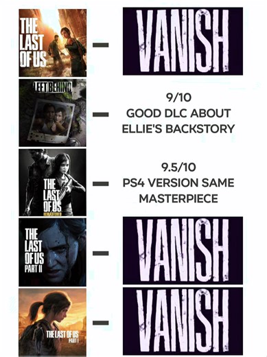 Exploring the Last of Us Games: Joel and Ellie