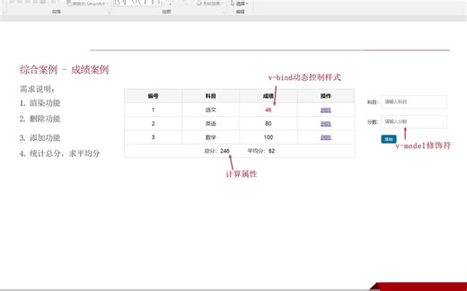 2023年-Vue框架知识点-细心分析讲解-【 成绩操作系统-简易版】v-bind&后缀&计算属性等综合案例-通俗易懂