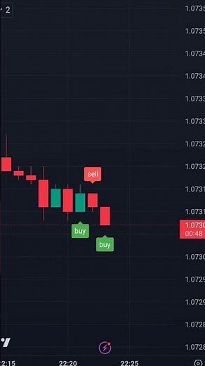 Recover Your Binary Losses with this #tradingview indicator🤑