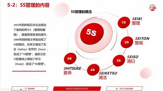 现场管理方法，5S管理的关键点