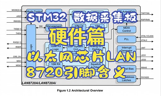 第8集 阅读以太网模块芯片LAN8720和RJ45数据手册了解引脚含义