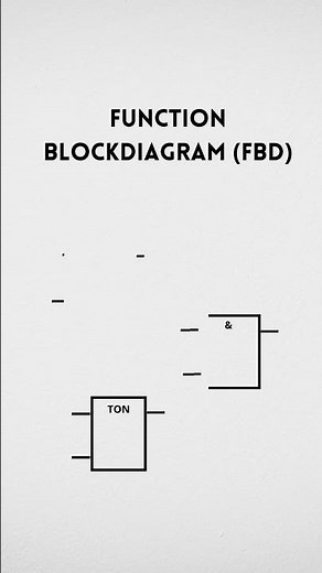 Function Block Diagram (FBD) #shorts