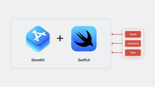 Meet StoreKit for SwiftUI - WWDC23 - Videos - Apple Developer