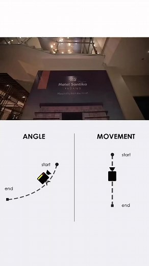 VOYAGE_ (@voyage.fun) - Master the Art of Cinematic Camera Movement