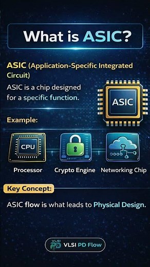 What is ASIC? #ASIC #VLSI #Semiconductor #ChipDesign #PhysicalDesign #RTL