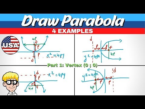 Parabola Directrix Focus | Part 1