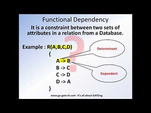 Basics of RDBMS : Relations and Functional Dependency