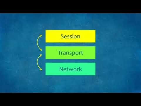 How the OSI model works | Network Fundamentals | Computer Networking 