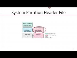 Designing Software for Cortex M7 and ARMv8 M