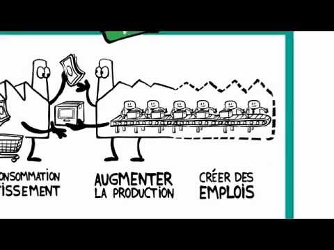 Comment lutter contre le chômage?